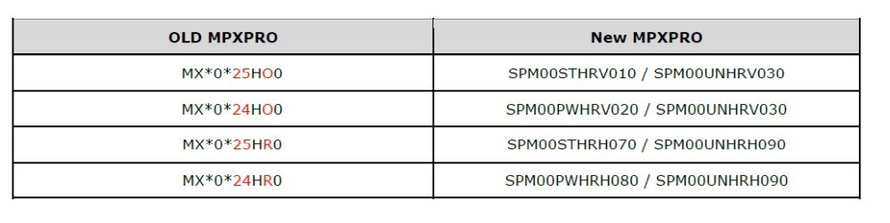 SPM00SUHRV030 - náhrada za MX30 s protokolem Carel CSPM00SUHRV030